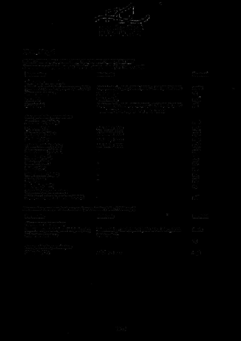 Totaal fosfaat (PO4-) Bicarbonaat (HCO3-) Calcium (Ca^^) Natrium (Na*) Kallum (K*) Magnesium (Mg^+j IJzer (Fe2*) Mangaan (Mn^+j Organische parameters Dissolved organic carbon (DOC) Methode Veldmeting