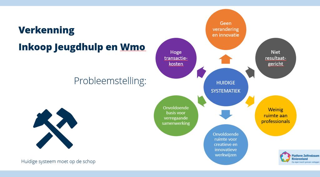 Uitweiding over de verkenning: Jenny van der Hoek (Syndion) Jenny van der Hoek, programmamaner transities & transformaties van Syndion, nam ons mee de verkenning in.