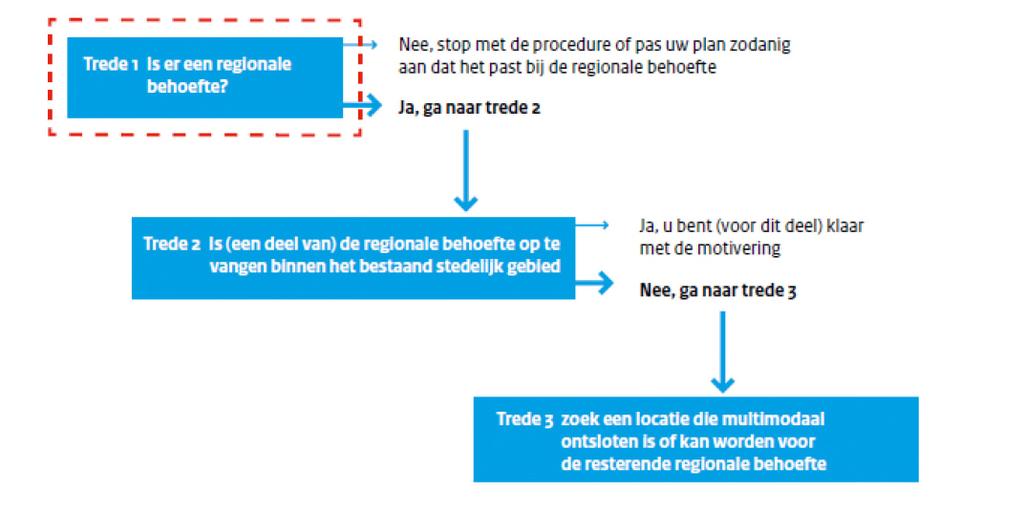 3 3.1 Realiserings- en uitvoeringsaspecten Inleiding De uitwerking van fase 2a maakt deel uit van de grootschalige woningbouwlocatie De Beljaart.