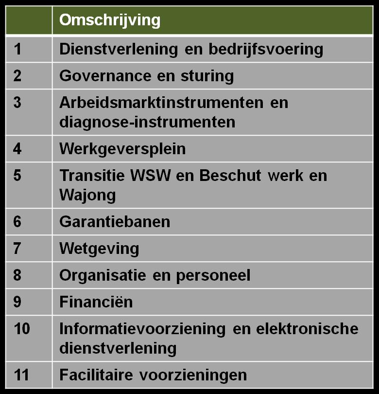 ingestemd, er zorg voor dat de capaciteit en kwaliteit beschikbaar is voor het uitwerken van de thema s Gemeenten die niet deelnemen in de uitwerking accepteren, en gaan akkoord met de resultaten die