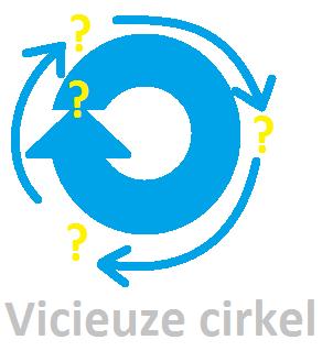 Evaluatie 7 mnd Verslechtering glucoseregulatie Ik word gek van die glucosemeter Insuline lijkt wel water Ik sport en sport en blijf aankomen in gewicht