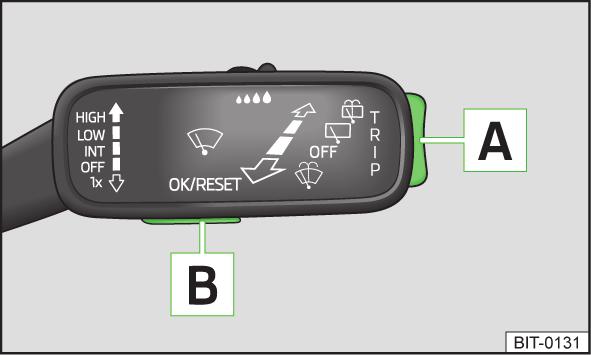 Beschrijving van de functietoetsen - Terugkeren naar het bovenliggende menu - Wissen van tekens in de ingaveregel Bediening via MAXI DOT-display Met toetsen in bedieningshendel bedienen Afbeelding 6