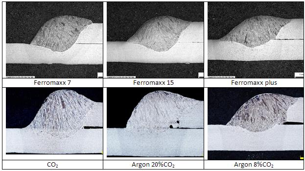 Beschermgassen (staal) Ferromaxx 7 (7%CO 2 + 2,5%O 2 )