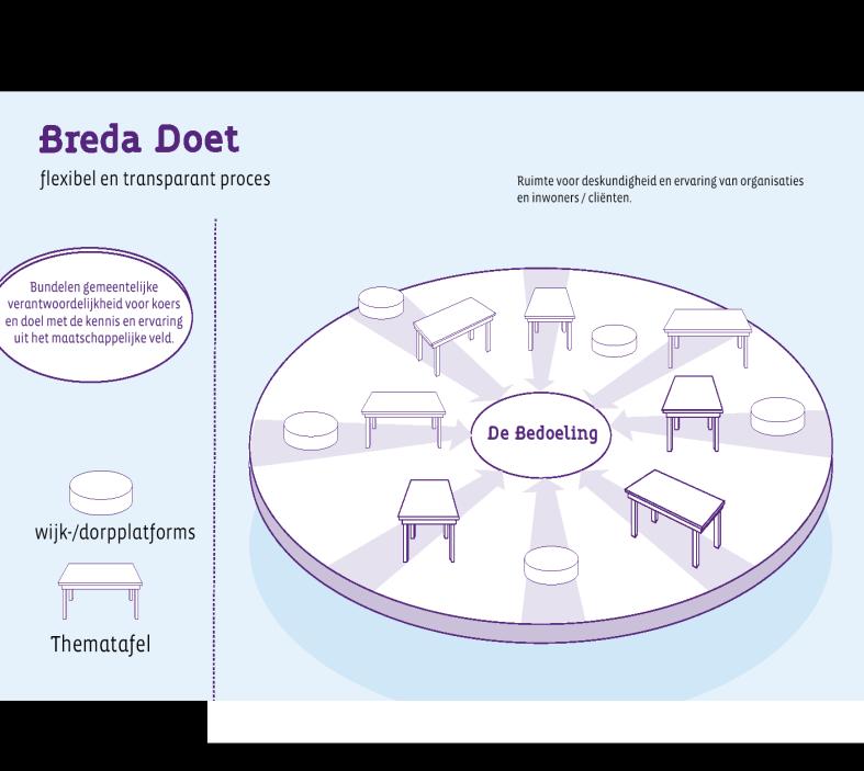 ZorgvoorelkaarBreda Netwerkfinanciering voorliggend veld/algemene voorzieningen Van