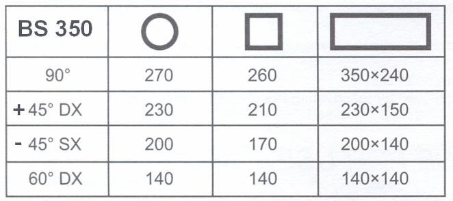 l 292 mm 2480x27x0.9 mm 35/70 mm 300 mm 935 mm 315 kg 1.5 KW 0,11 KW 40:1 l 330 mm 2750x27x0.9 mm 35/70 mm 310 mm 950 mm 335 kg Elektrische motor 1.9/2.