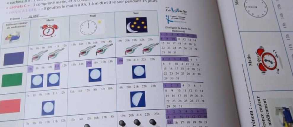 1/ Ordonnance Visuelle (Frankrijk) Een eenvoudig visueel hulpmiddel om medische