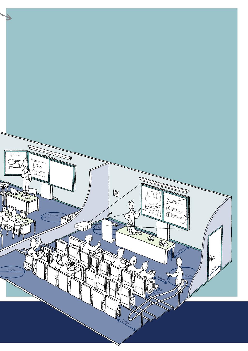 Aula Les- en praktijklokalen Min. 3% van het aantal zitplaatsen is voorzien als vrije ruimte voor personen met een beperking. Ze zijn duidelijk aangegeven en min. 90 cm x 1,40 m groot.