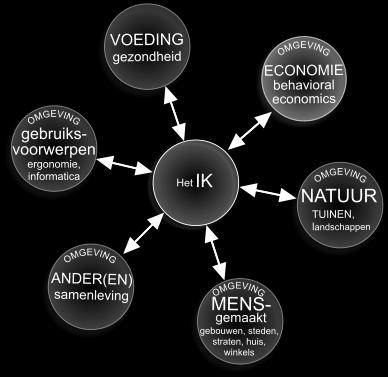 Wat we kunnen zeggen is dat rood vlees waarschijnlijk het risico op kanker vergroot. Daarom geeft ook de Gezondheidsraad het advies om de consumptie van rood vlees te matigen.