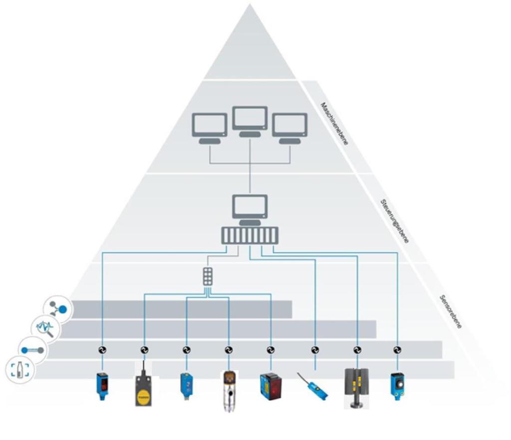 IO-Link basis voor industrie 4.