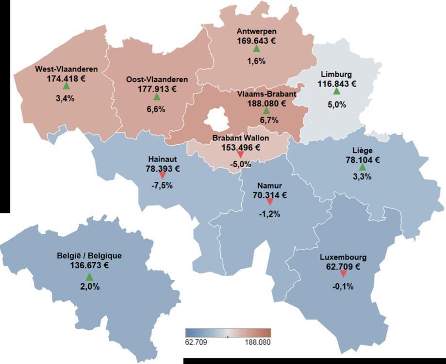 709 EUR in de provincie Luxemburg en 188.080 EUR in Vlaams-Brabant. Deze prijzen liggen respectievelijk -54,4% onder en +37,5% boven het nationaal gemiddelde.