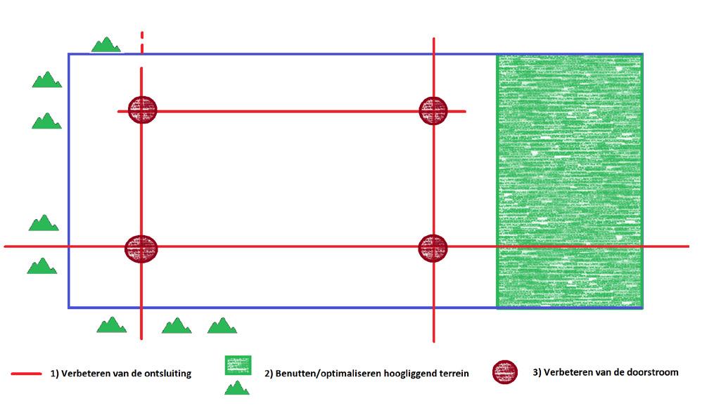 Perspectievennota A5H knooppunten in het infrastructuurnetwerk zo aan te leggen dat stagnatie van het verkeer (bij evacuatie) wordt voorkomen.