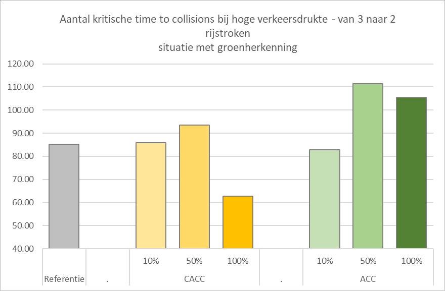 TNO-rapport TNO 2019 R10146 28 / 93 Figuur 3.