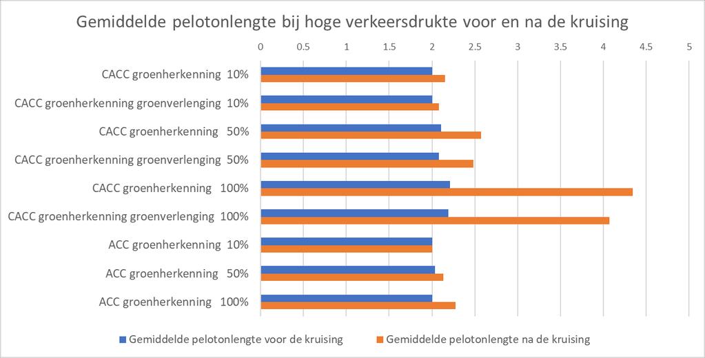 TNO-rapport TNO 2019 R10146 80 / 93 