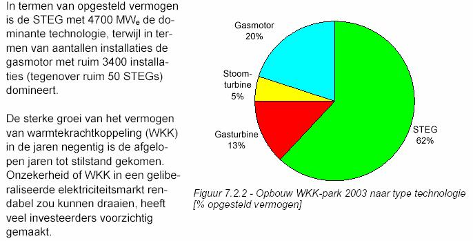 CC #1 capacity; Gas eng.