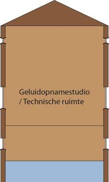 Schets van de huidige situatie en de gewenste ontwikkeling In juni 2009 hebben de initiatiefnemers de watertoren van Uppel aangekocht, met de gedachte de watertoren te transformeren.