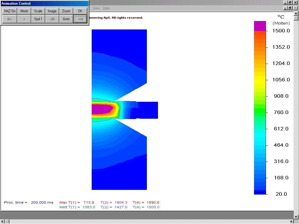 Output van SORPAS Parametrische curven Spanning Lasstroom Vermogen Ohmse weerstand Electrode kracht