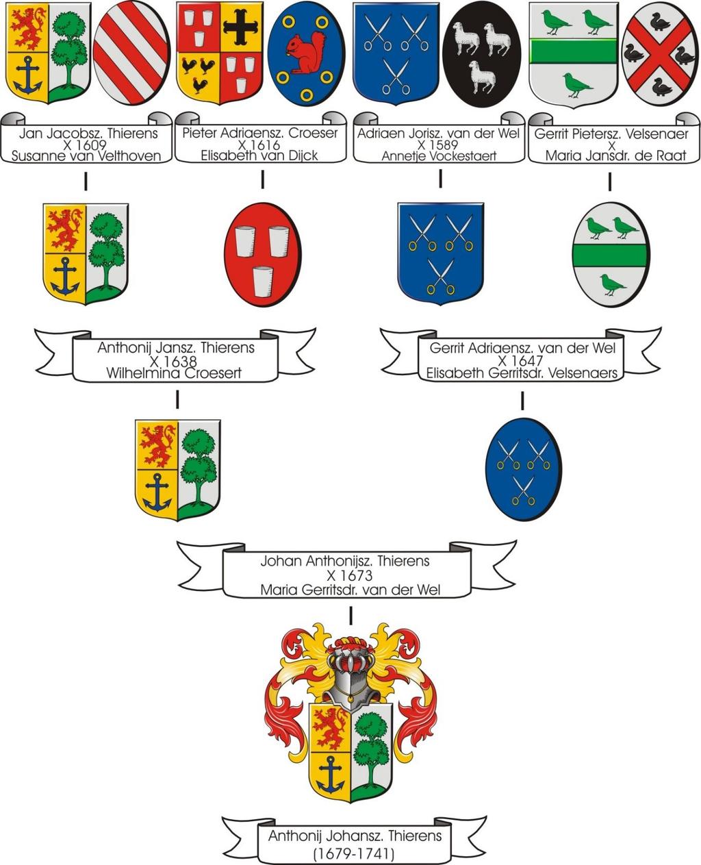 De 14 kwartieren van mr. Anthonij Johansz. Thierens door H.K. Nagtegaal en H.M.