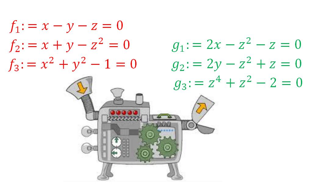 Gröbner basis Oplossen van veeltermvergelijkingen doe je met een CAS m.b.v. Gröbner basis berekeningen.