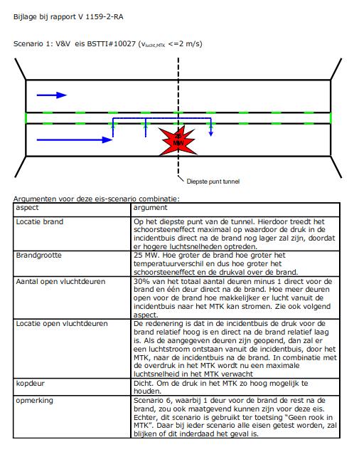 Scenario's (verificatie