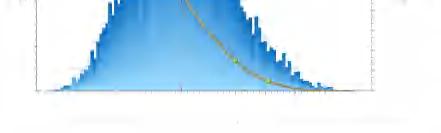 Afbeelding 19 Overzicht Monte Carlo Simulatie, probabilistische raming, Tracé Randweg Alternatief,