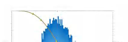 Afbeelding 27 Overzicht Monte Carlo Simulatie, probabilistische raming, Tracé Randweg Alternatief, optimalisatie.