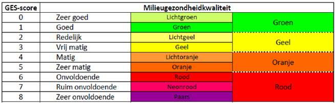 Blad 2 Vervolgens is het aantal woningen per klasse voor de aspecten luchtkwaliteit en akoestiek bepaald.