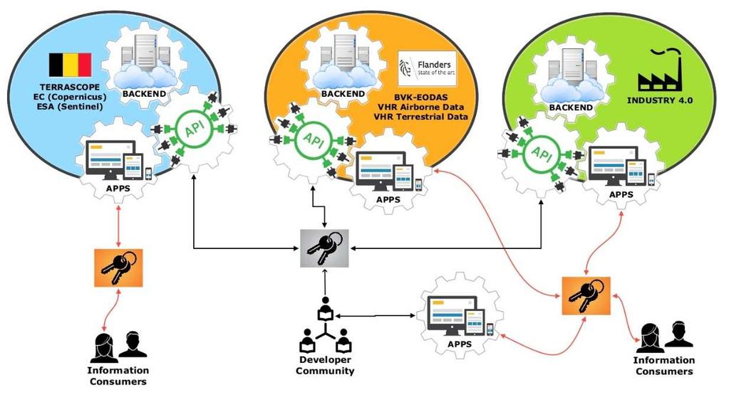 beeldverwerkingsworkflow Sinds 2011: structurele AIV-VITO