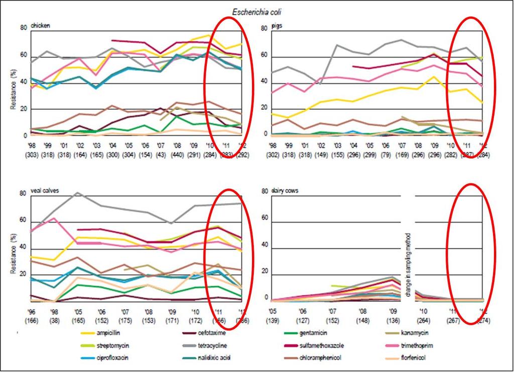 Effect vermindering overig