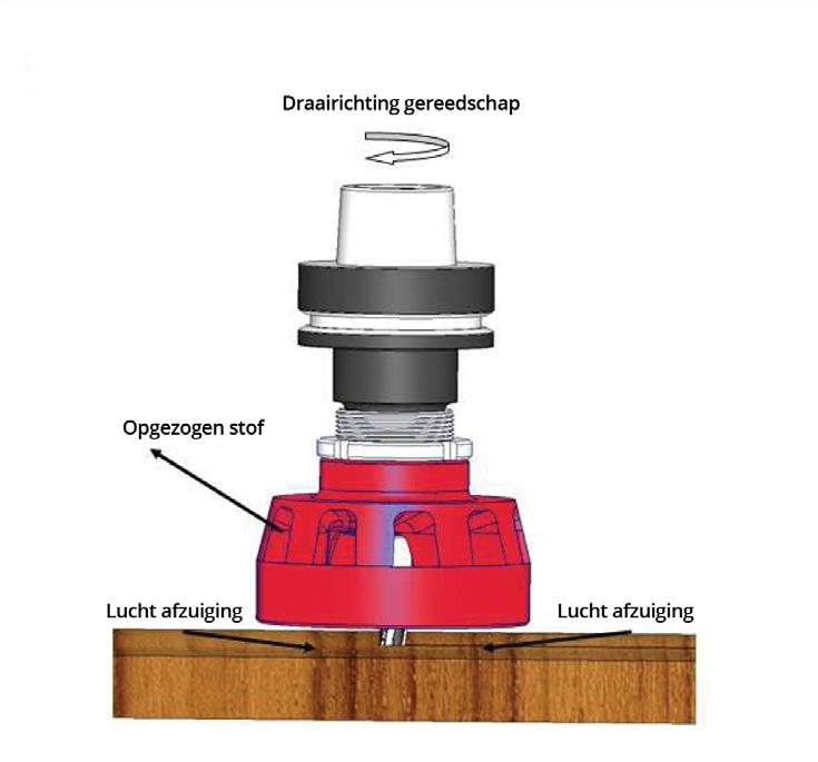 CNC-bewerkings-centra. Standaard uitgevoerd met diamanthoogte 4,0 mm (6-8 keer naslijpbaar). Artikelnummer Diameter Snijlengte Schacht Totale lengte 70041.025.