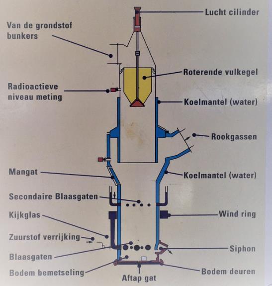 Water Ovenmantelkoeling