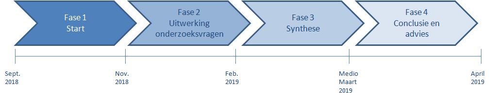 3 Planning en aanpak De prefcasus wrdt uitgeverd nder de leiding van een bestuurlijk verkenner de heer Pieter van Geel.