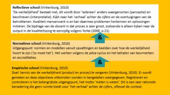 Kwaliteit en eigenaarschap II: kansen Van