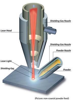 Laserlassen Warmtebron via laserlicht Lage heat input, snelle afkoeling Grote diktes in 1 pas (keyhole)