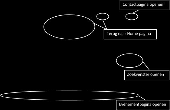 Wil je op een gegeven moment terug naar deze Home pagina dan kun je op het Watersportverbond logo klikken of op de link HOME, rechtsboven op de pagina.