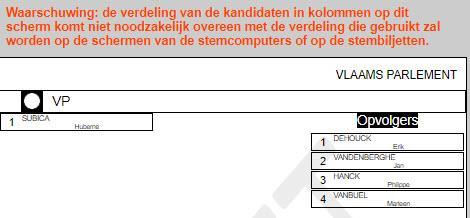 2) Een nieuwe kandidatenlijst aanmaken Naast het importeren van een voordrachtsakte die digitaal werd voorbereid, kunt u ook een