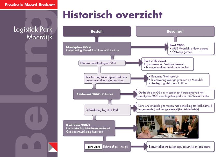 2. KADERS VOOR HET LOGISTIEK PARK MOERDIJK Dit hoofdstuk gaat in op verschillende kaders van het LPM. Eerst volgt een historisch overzicht van het logistiek park.