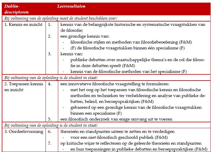 Masteropleiding