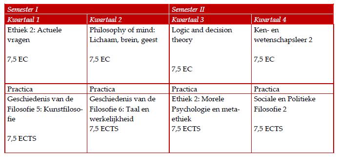 Bacheloropleiding