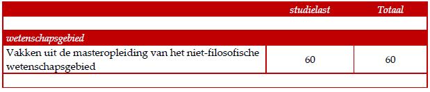 Masteropleiding Filosofie (Wijsbegeerte van een bepaald wetenschapsgebied) Het programma wordt voor de helft gevormd uit de masteropleiding van een bepaald wetenschapsgebied, de andere helft bestaat