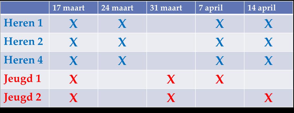 Zaterdagmiddagen Bericht van Hans van der Bruggen Door een zeer ongelukkige competitie-indeling door de NTTB zijn er dit seizoen nog geen zaterdagmiddagwedstrijden thuis gespeeld.