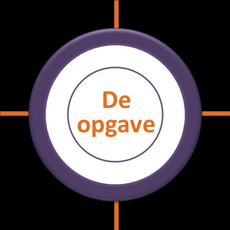 Definitie opgave: Focus op participatie en realisatie