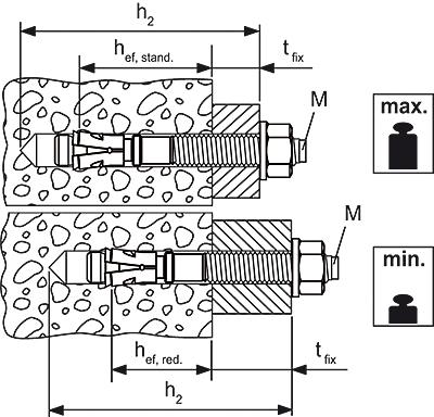 TECHNISCHE GEGEVENS ETA Goedkeuring Boorgatdiameter Pluglengte Max. dikte aanbouwdeel (standaard) Max. dikte aanbouwdeel (gereduceerd) d o l t fix t fix Artikelnaam Art.-Nr.