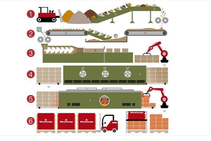 4 4.1 Overwegingen Aanvraag De aanvraag heeft betrekking op de exploitatie van een raamdorpelfabriek, gelegen aan de Industrieterrein 8 te Panningen.