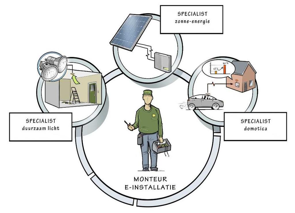 FORMAT BCP+ installatie BCP+ dossier: