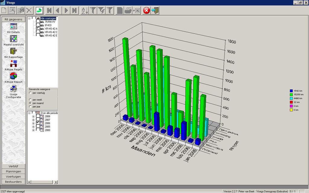 1.6. Rittype report Rittype report is een staafdiagram van de gereden kilometers per rittype. Het aantal zichtbare auto's is vrij selecteerbaar evenals het aantal perioden.