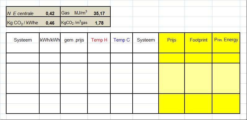 (0,44/9,81/2,70 = 0,017/kWh) Gasmotor