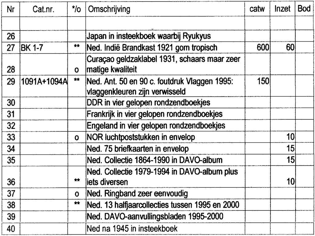 UITLEENADRESSEN CATALOGI ENZ. Onderstaand vindt u de adressen waar de Michel en Yvert catalogi te leen zijn, bij voorkeur na telefonische afspraak. Bij D.F.