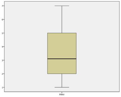 Op basis van de onderstaande figuren zijn er voor de variabele PRES verschillende outliers verwijderd uit de dataset.