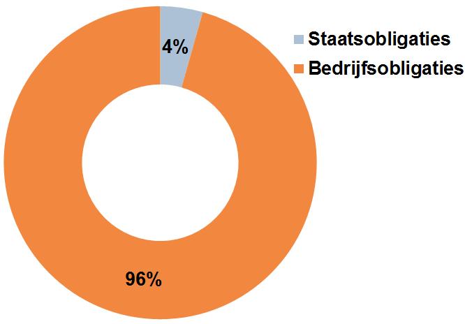 Factsheet Perlas Borgplan Algemene omschrijving Profiel Het Perlas Borgplan heeft als doelstelling vermogensgroei en/of inkomen op de lange termijn en is met name geschikt voor beleggers met een