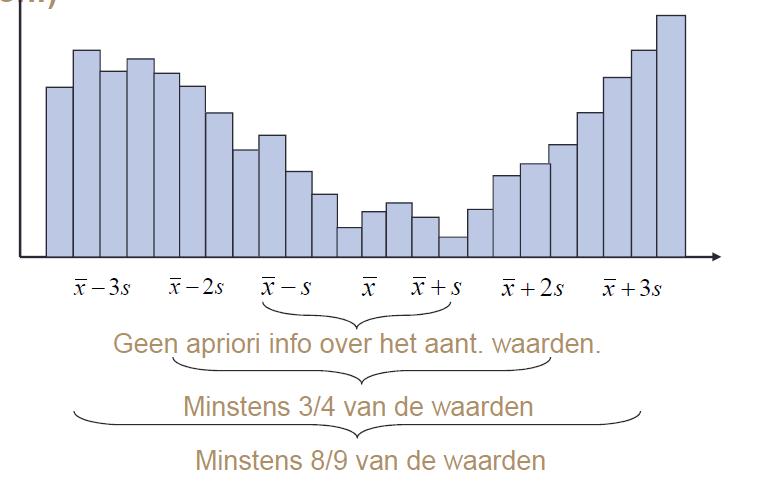 Modus Is de vaakst voorkomende waarde in een gegevensverzameling Beschrijving van de spreiding Bereik De grootste meetwaarde min de kleinste meetwaarde Steekproefvariantie Steekproefvariantie: s 2 =